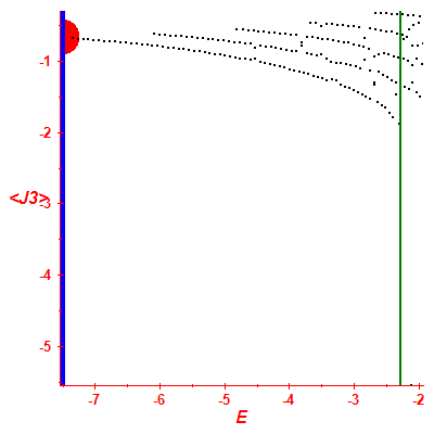 Peres lattice <J3>